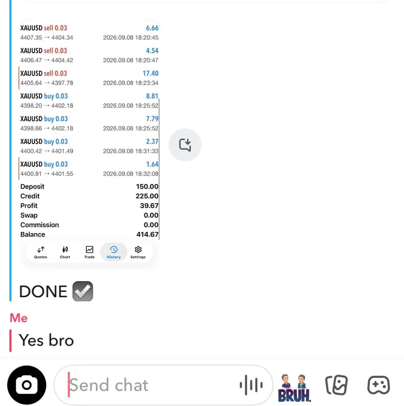 Member XAUUSD trading history showing $39.67 profit for the session