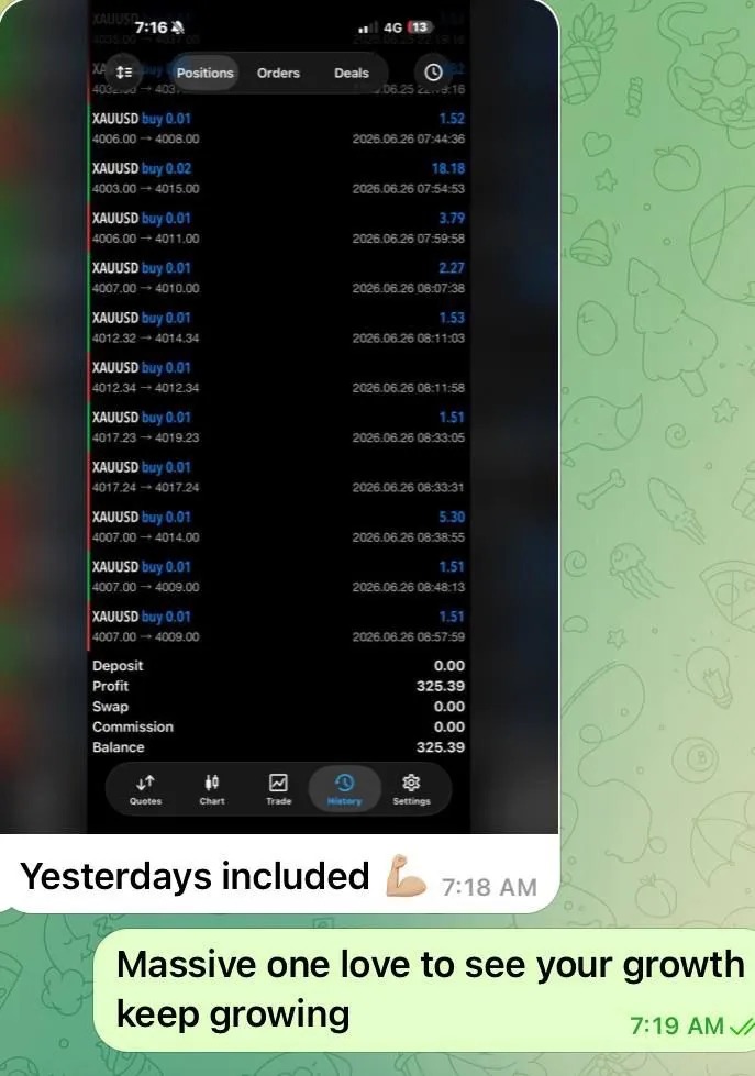 Member daily XAUUSD profit history
