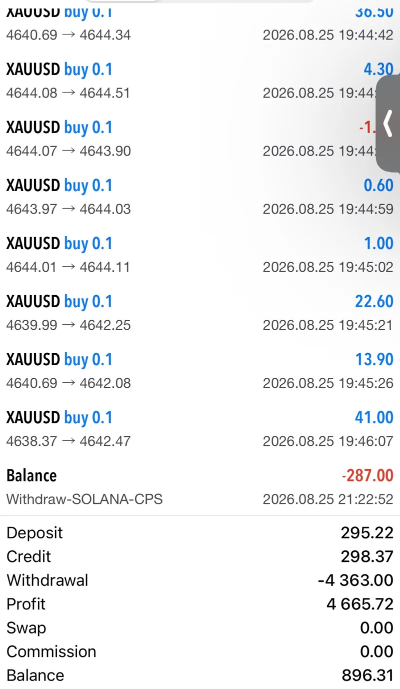 Member XAUUSD trading history with $4,665 total profit and withdrawals