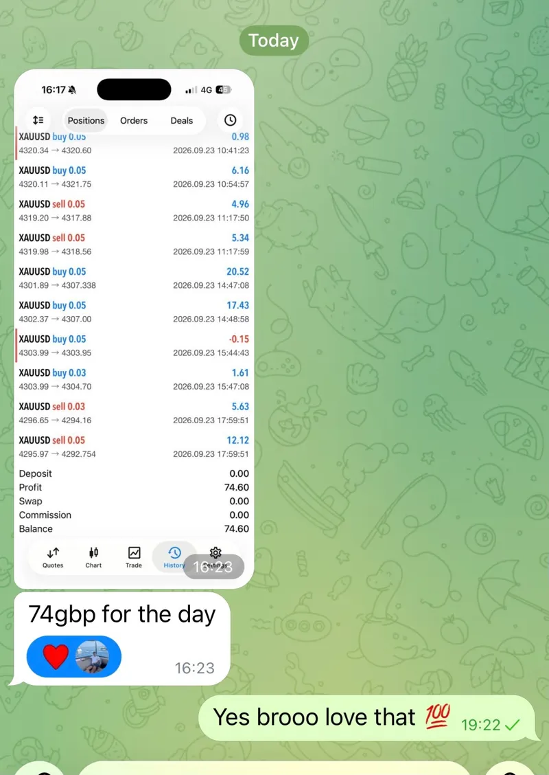 Member sharing a £74 day on XAUUSD in Telegram