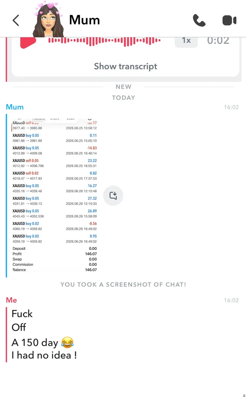 Member trading history shared with family showing profit