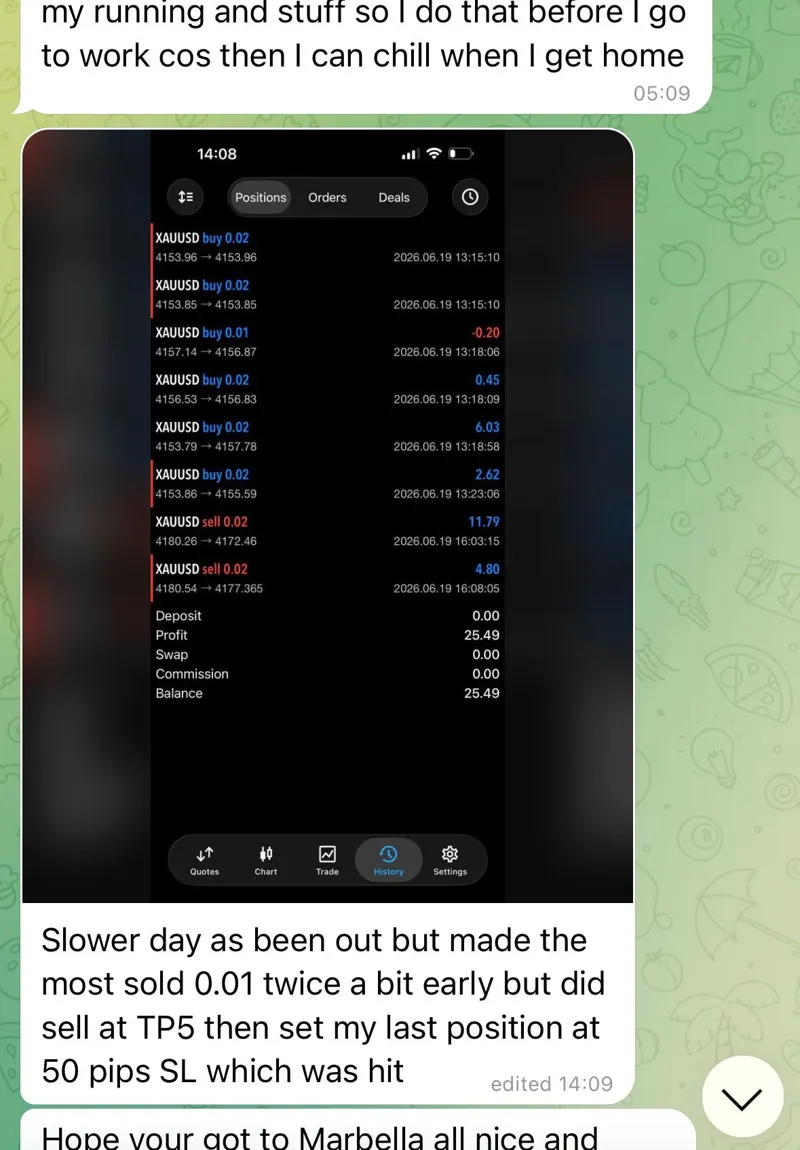 Member weekly XAUUSD profit history